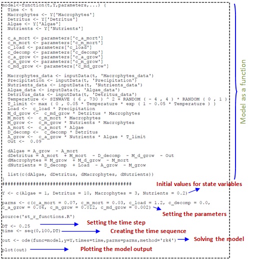 R model